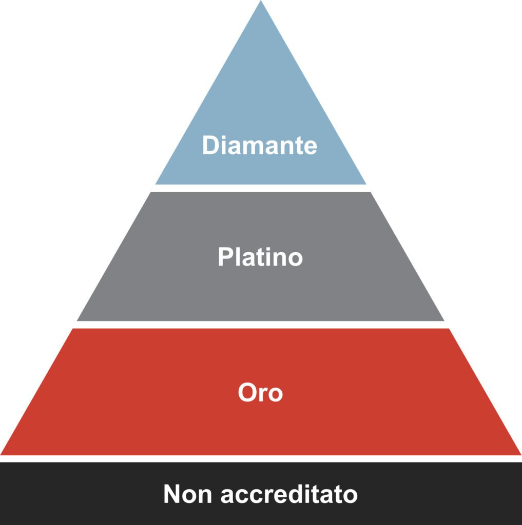 Piramide